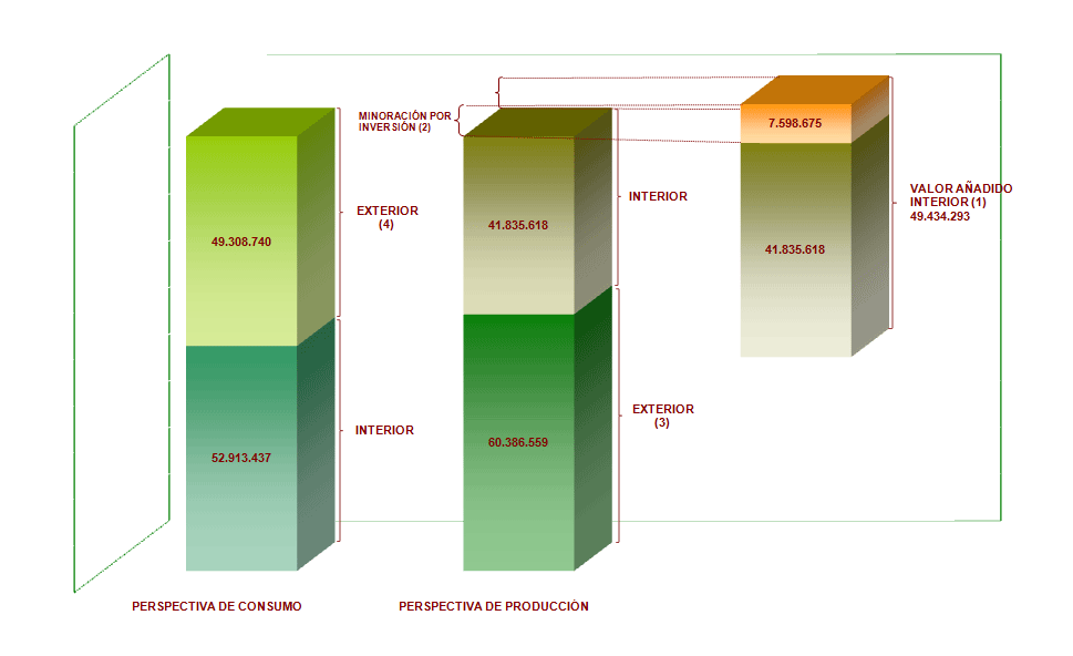 Configuración de la Recaudación del período en el IVA 2012